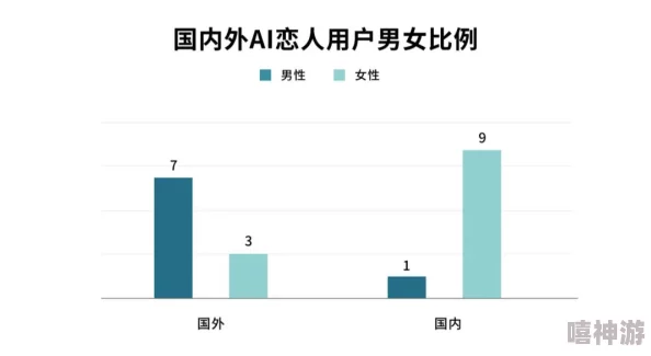 一级性交网站2025年AI智能匹配虚拟伴侣技术革新引领潮流