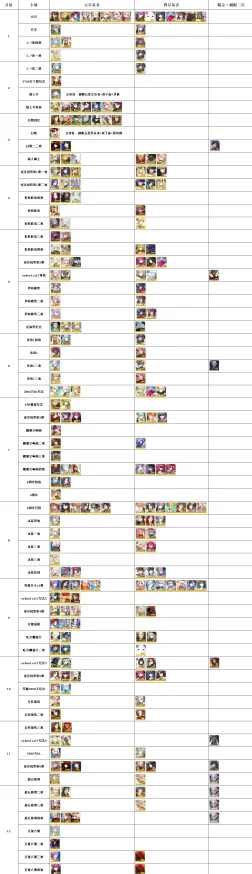 2024最新FGO赝作英灵活动高效刷池攻略指南