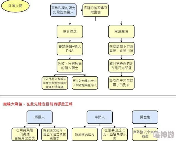 深度剖析艾尔登法环：白金之子支线任务全面流程、攻略与细节解析