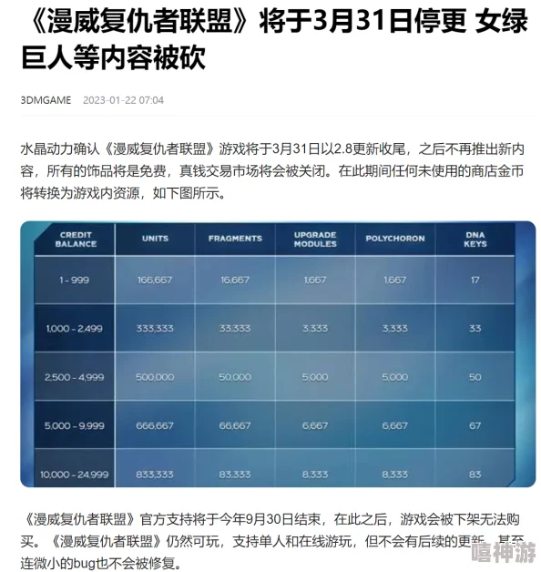 《漫威争锋》深度解析流畅运行所需硬件配置全览