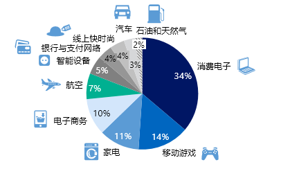 含糊的定义与软件开发中的挑战：探索不明确因素的影响与应对策略