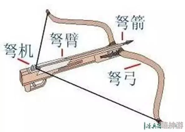 生存战争中十字弓使用深度解析如何正确手动拉弦上弩矢射击