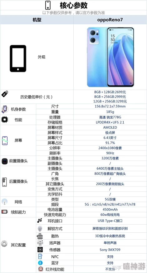 Reno7手机详细参数配置解析