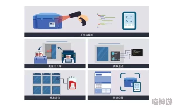 物联网技术开发所需的硬件设备及其选型指南