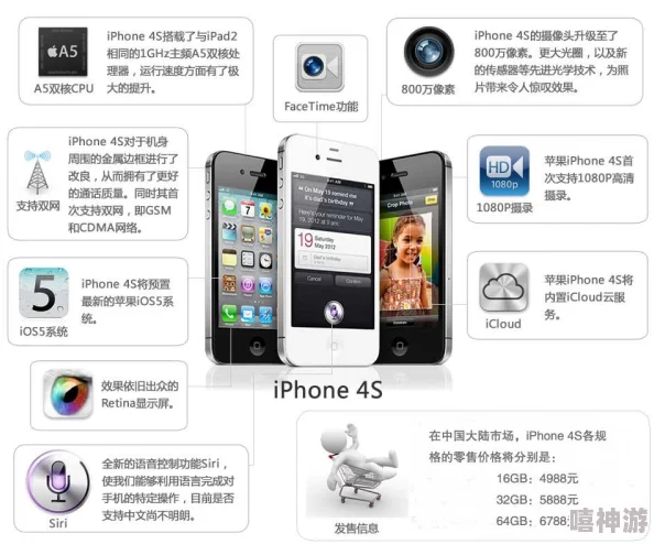 电信版iPhone 4S功能解析与使用指南