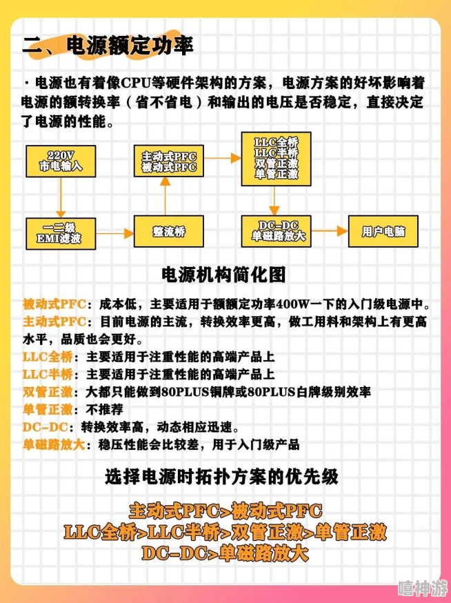 台式电脑功耗分析 - 故障排查方法与优化指南