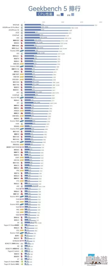 骁龙处理器性能排行详解_最新手机芯片天梯图解析