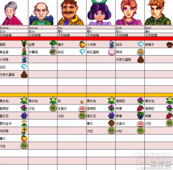 详探星露谷物语：各类蔬菜价值排名解析