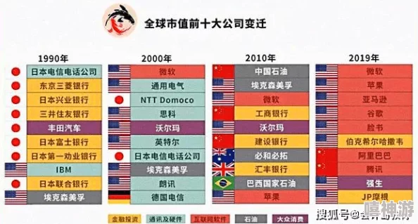 《世界启元》深度解析8级地高效打法攻略与战略布局详解